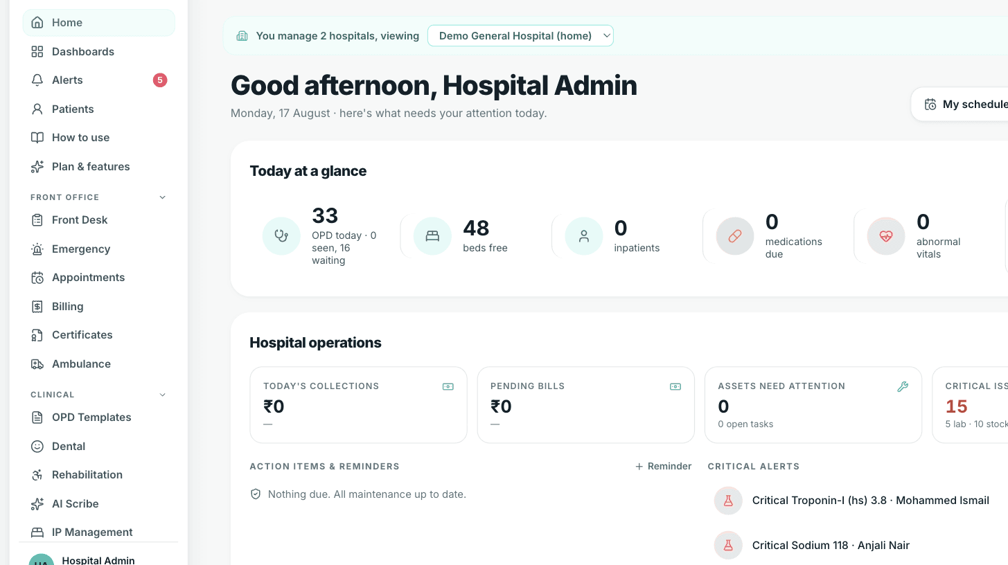 The whole hospital, at a glance. Every role signs into one console. Admins open to the day at a glance: OPD numbers, free beds, collections, and critical lab alerts that need action now.