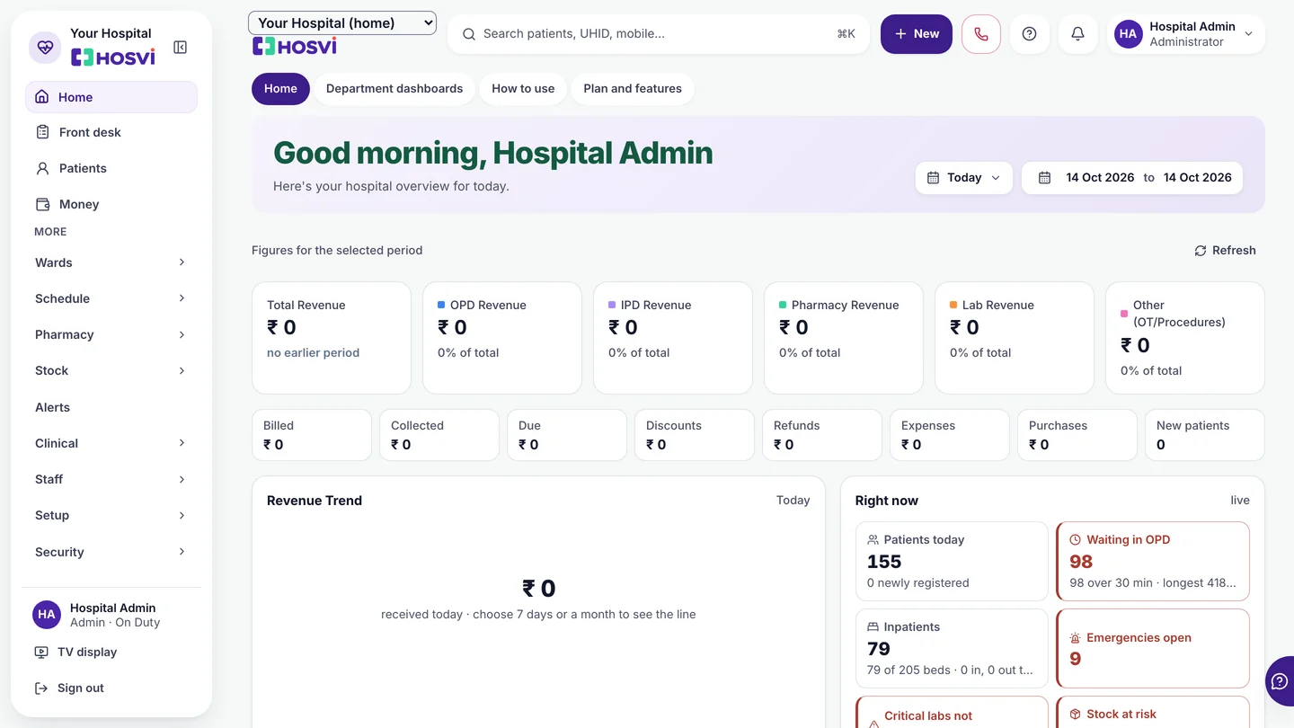 The hospital administrator's home in Hosvi: revenue by module, billed, collected and due