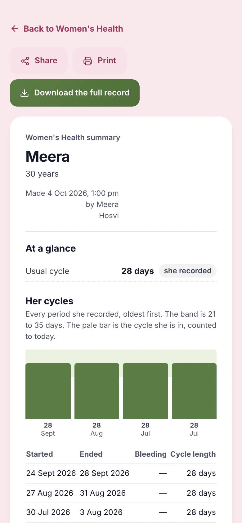 A summary for her doctor: at a glance figures, her cycles and the dates behind them, with print and PDF download