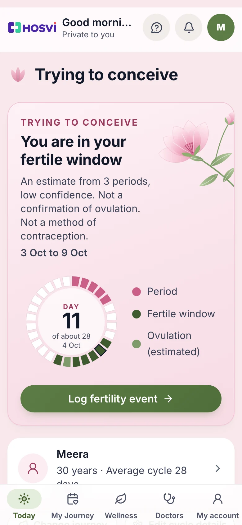 Trying to conceive: the fertile window and expected ovulation